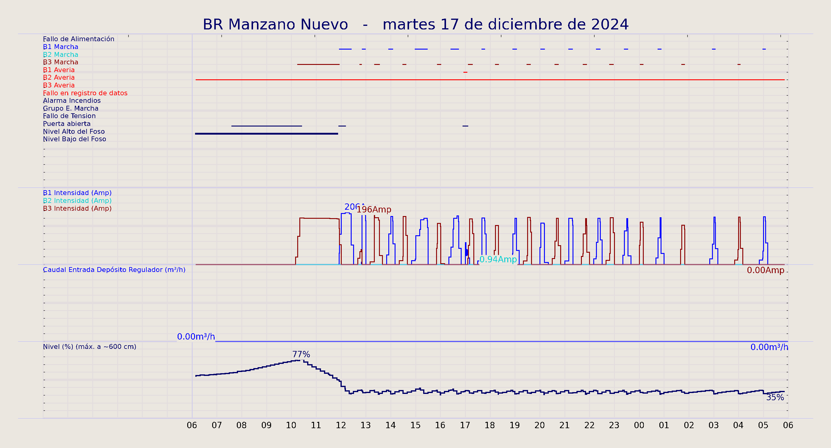 ../../imagenes/vid/2024/BR Manzano Nuevo/2024-12-17 BR Manzano Nuevo.png